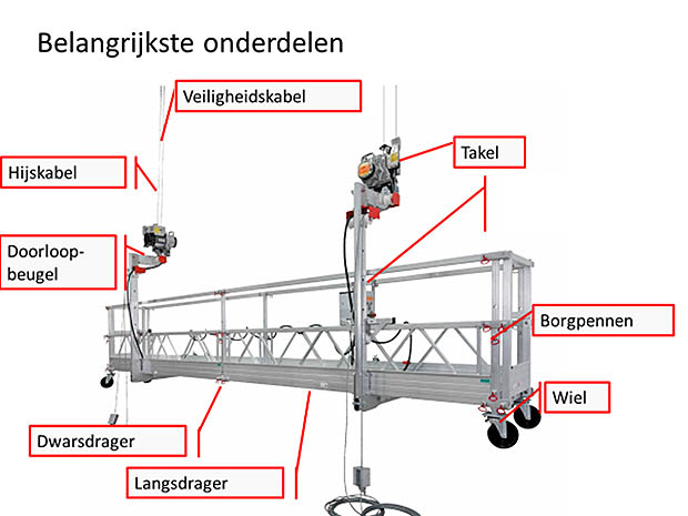 RT-05-19-Hangbruginstallaties-HBI2 - RenovatieTotaal
