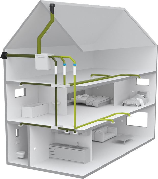 ventilatie in huis