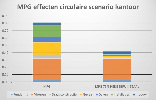 hergebruik metaal