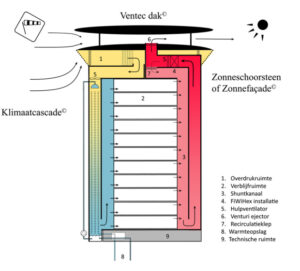 foto van het ewf concept