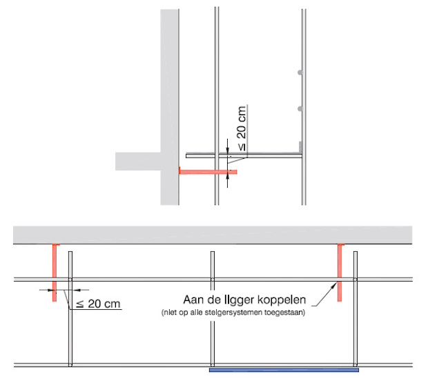 Illustratie verankering steiger in het knooppunt